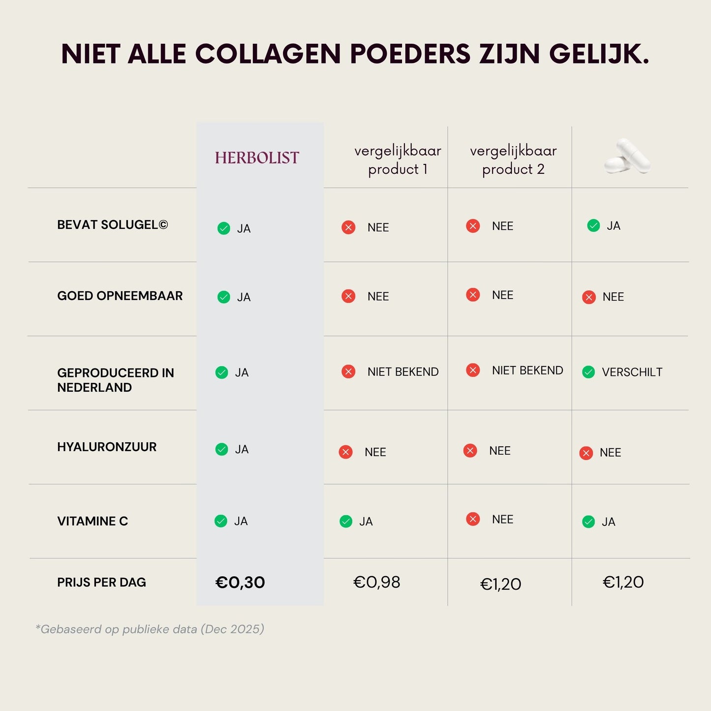 Herbolist Collageen Beauty Blend Navul