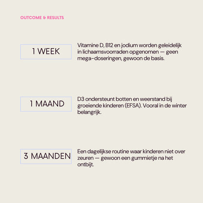 Boom Groenemorgen Gummies