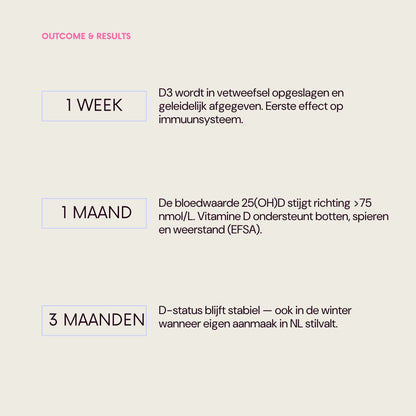 Herbolist Vitamine D3 Vrouw