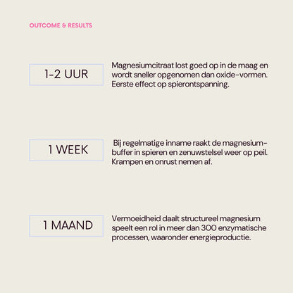 Daily Co Magnesium 200