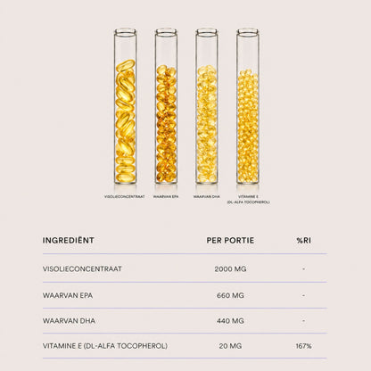 Daily Co Visolie Omega-3