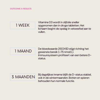 Daily Co Vitamine D3